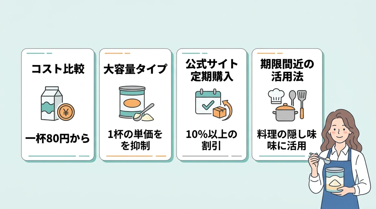 大人用粉ミルクを毎日続けるためのコストと節約術