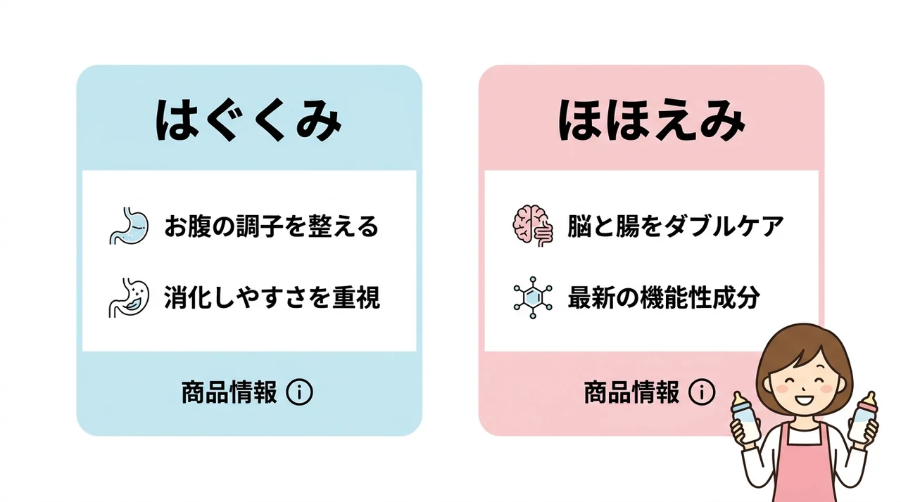 はぐくみとほほえみの違いを徹底比較した結論