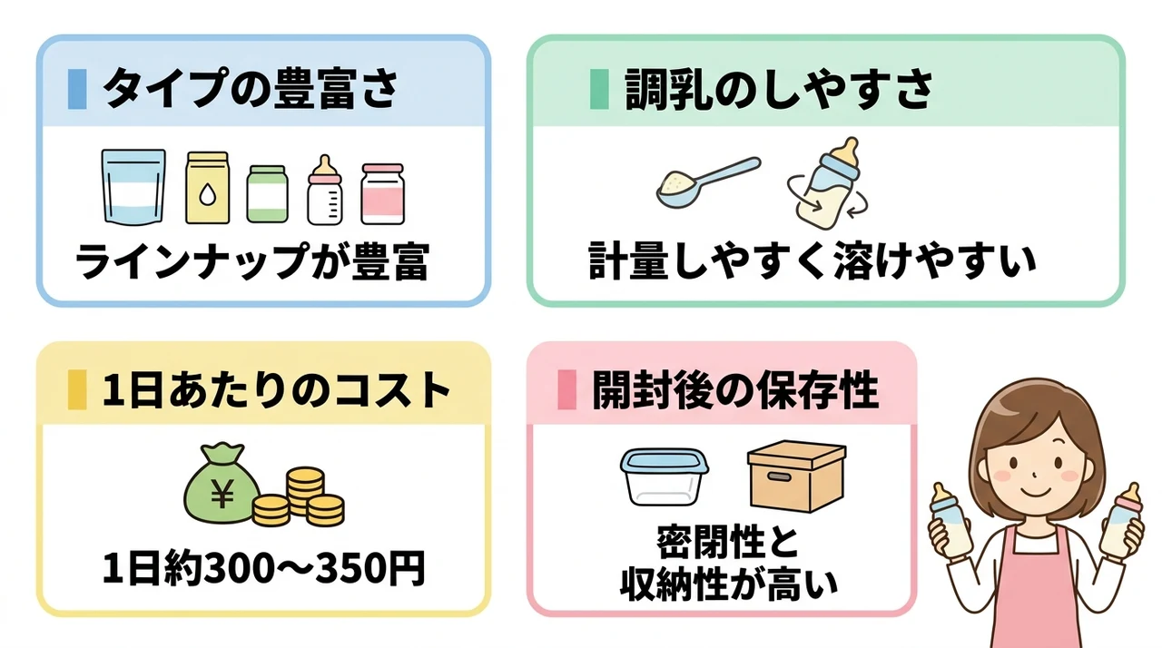 使い勝手とコストパフォーマンスを比較