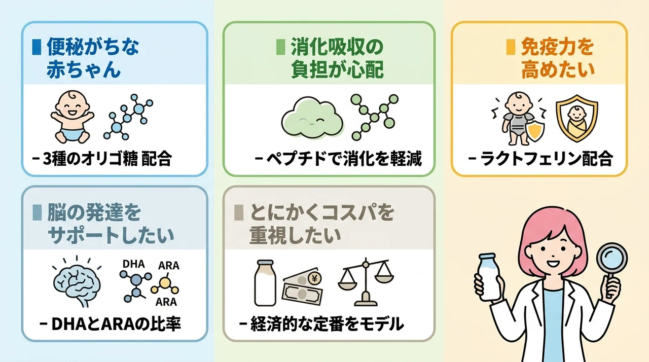 赤ちゃんの体質や悩みに合わせた粉ミルクの選び方