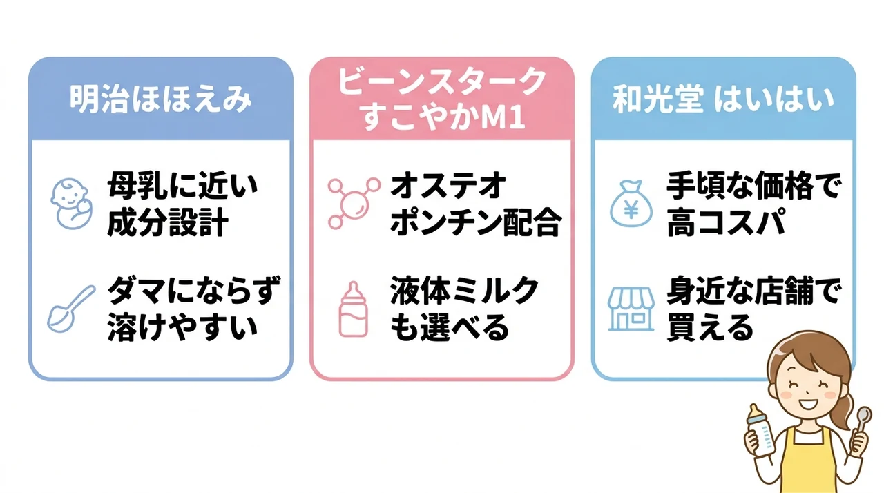 筆者おすすめの粉ミルク3選