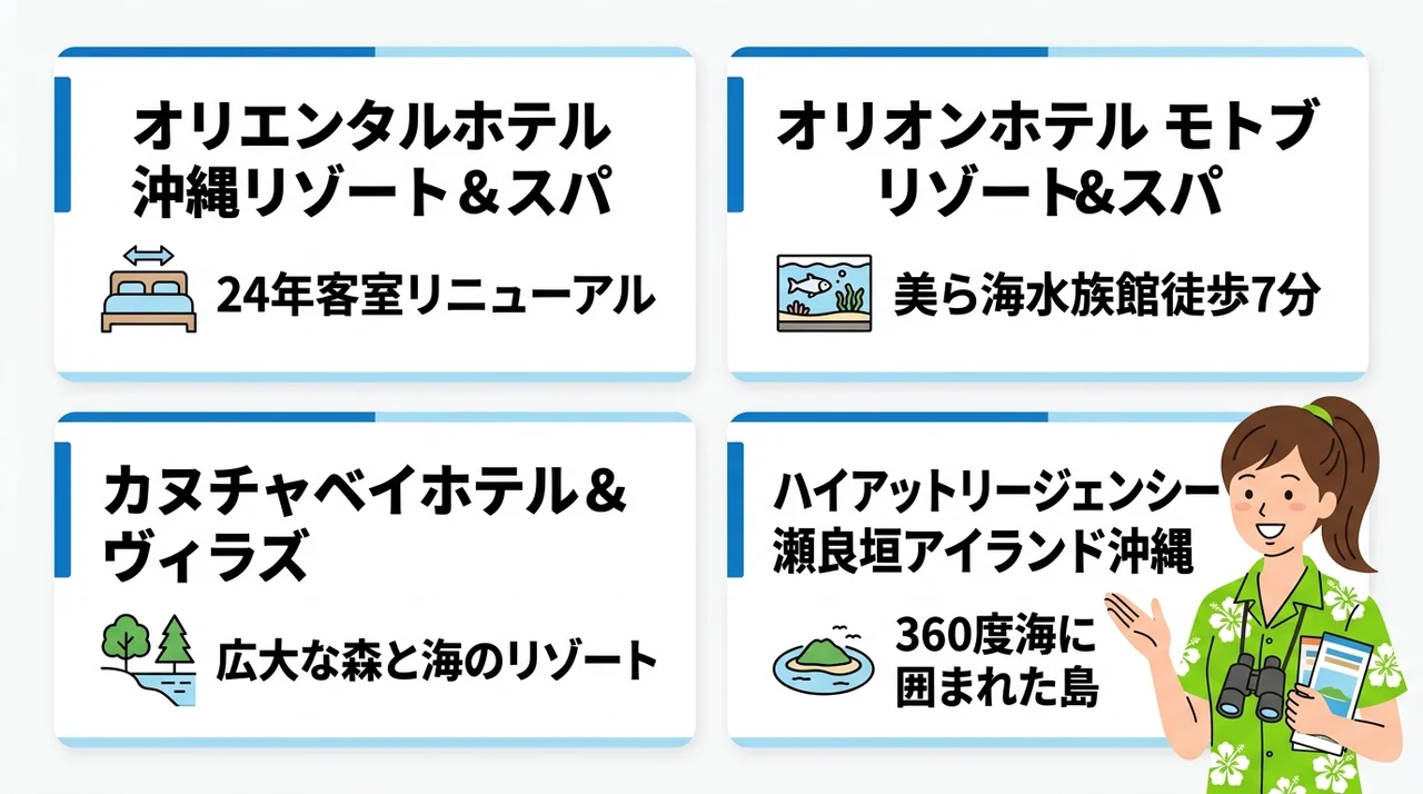 ジャングリア沖縄のオフィシャルホテル一覧と特徴