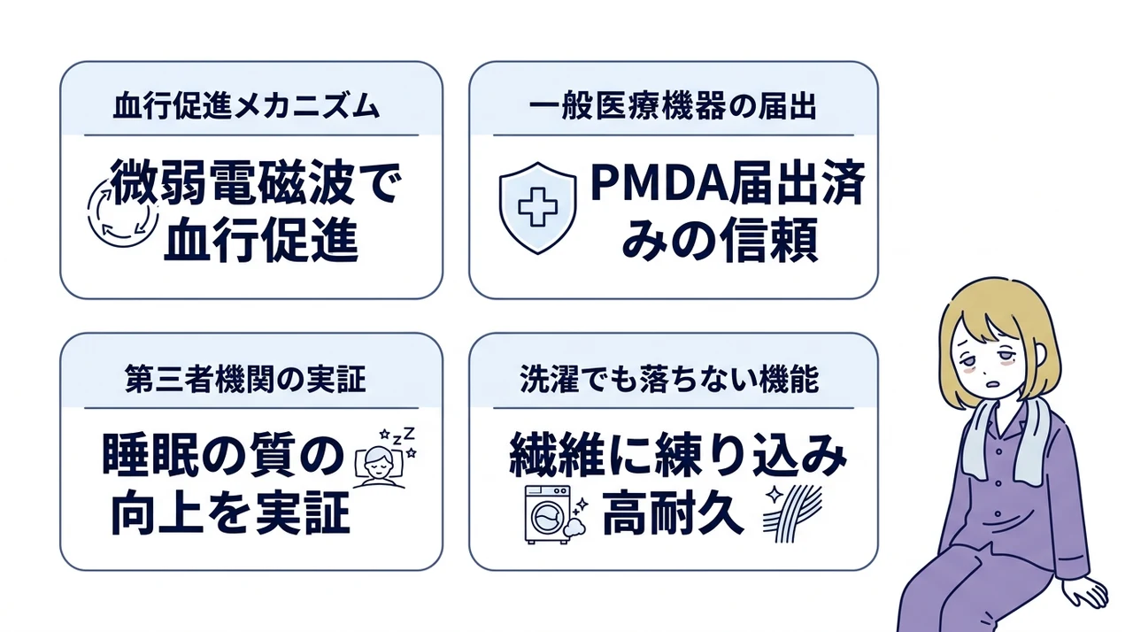 ベネクスの効果を裏付けるエビデンスと医療機器届出