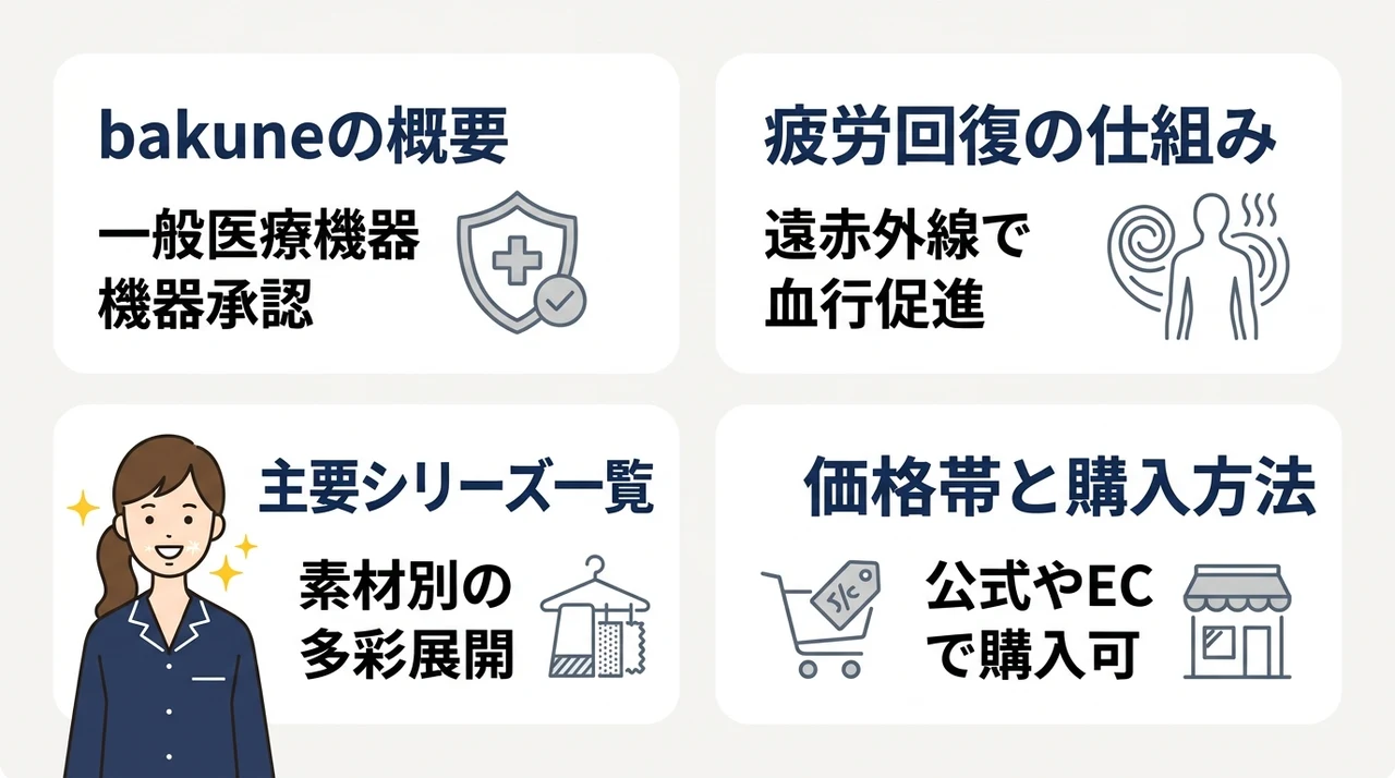 bakune（バクネ）とは？話題のリカバリーウェア基本情報