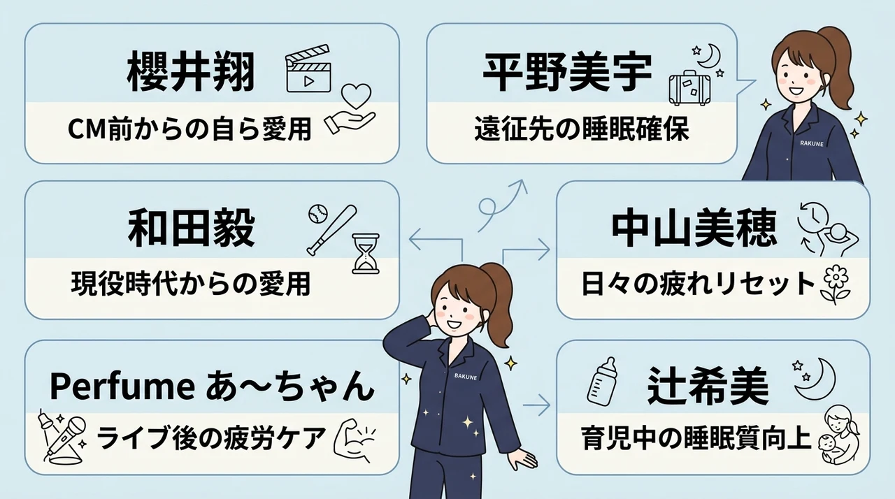 bakuneを愛用する芸能人・有名人一覧