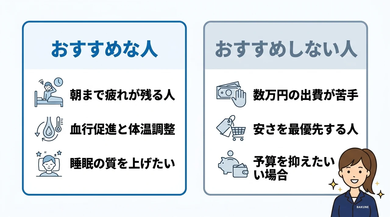 bakuneがおすすめな人・おすすめしない人
