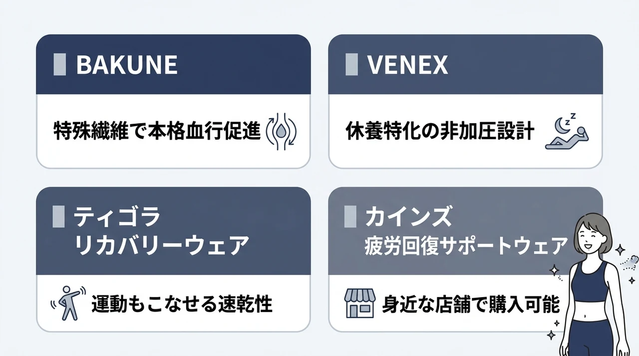 メディヒールと高級リカバリーウェアを徹底比較