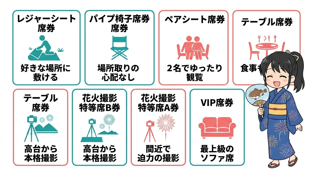 大洗海上花火大会の観覧チケット全7種を比較