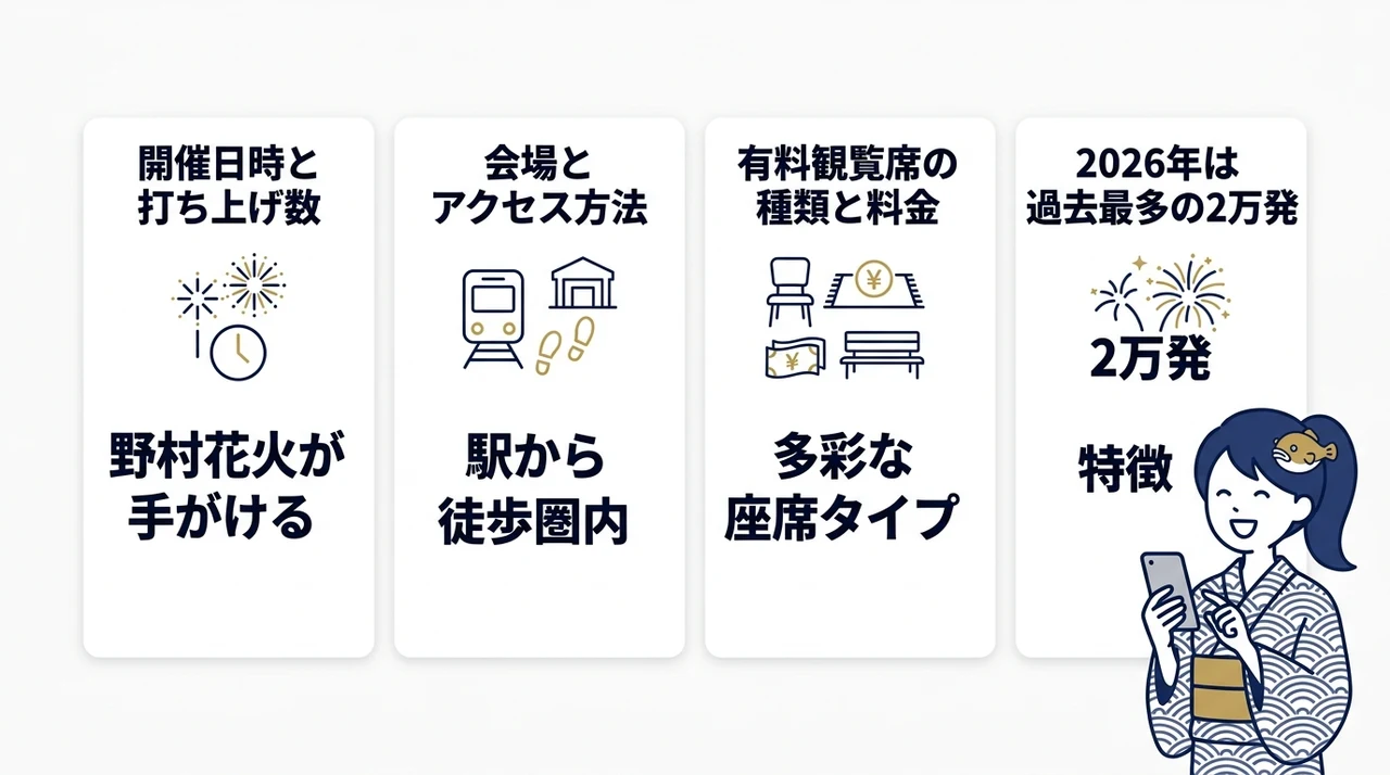 大洗海上花火大会とは？基本情報と2026年の見どころ