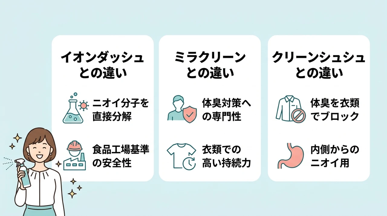 イオンクリア購入前に知っておきたい比較ポイント