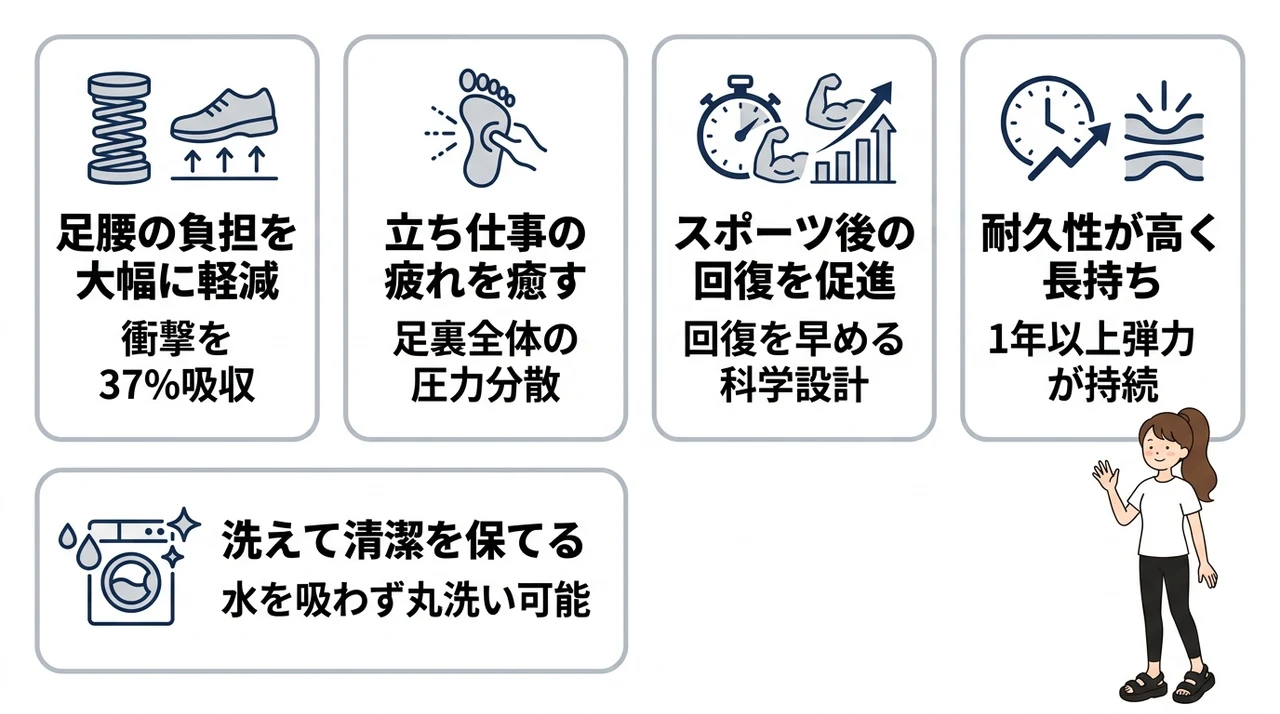 oofosリカバリーサンダルのメリット5選