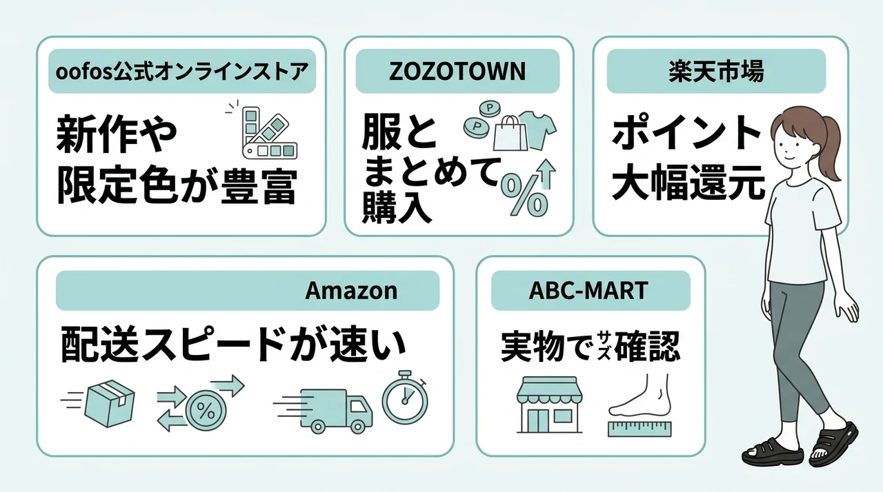 oofosリカバリーサンダルはどこで売ってる？販売店一覧