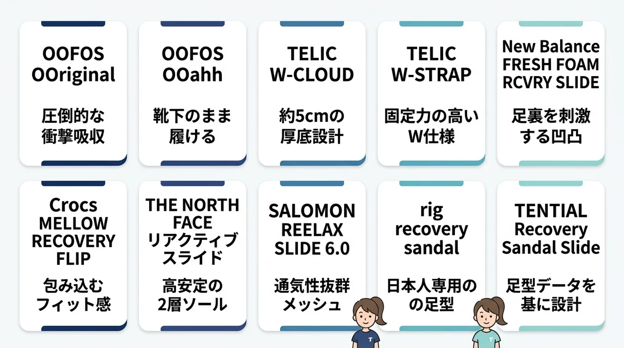【2026年】おすすめリカバリーサンダル人気ブランド10選