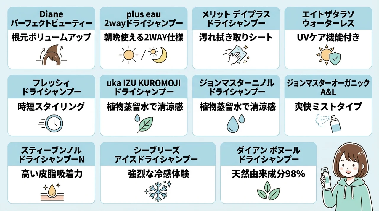 ドライシャンプーのおすすめ人気ランキング10選
