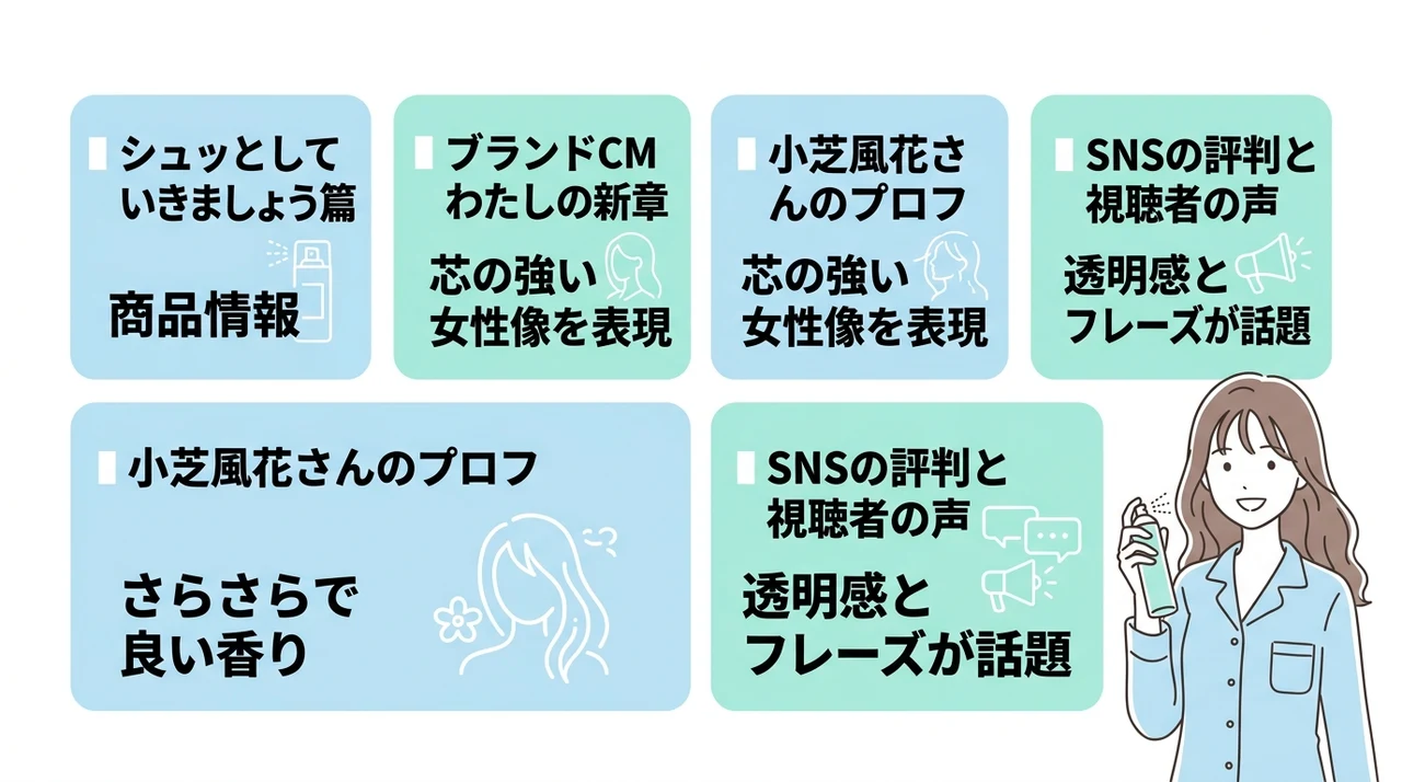 小芝風花さん出演のドライシャンプーCMの詳細と反響