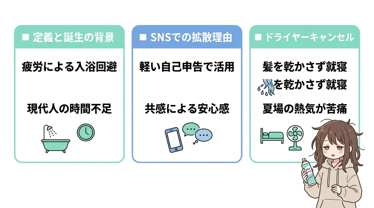風呂キャンセル界隈とは？SNSで話題の言葉の意味を解説