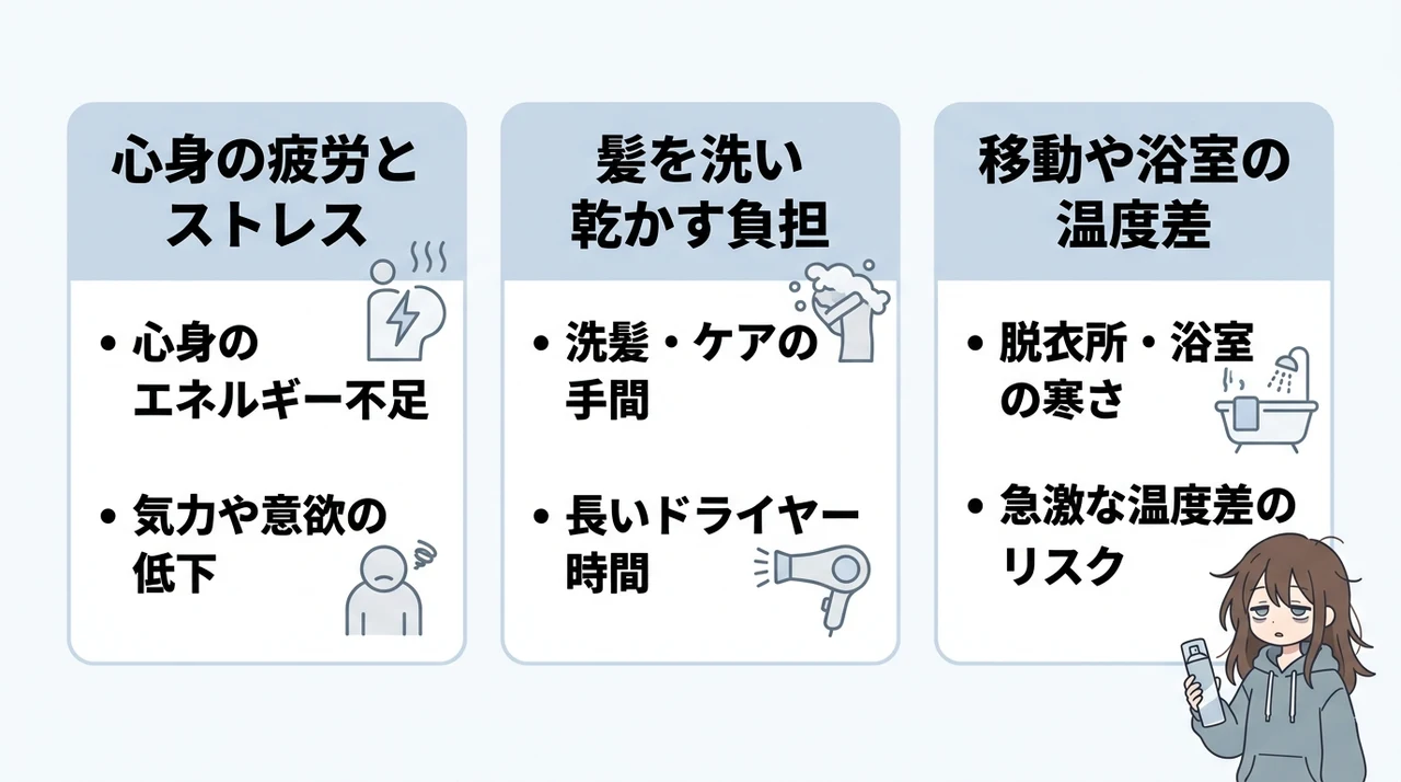 入浴を面倒に感じる心理的・身体的要因