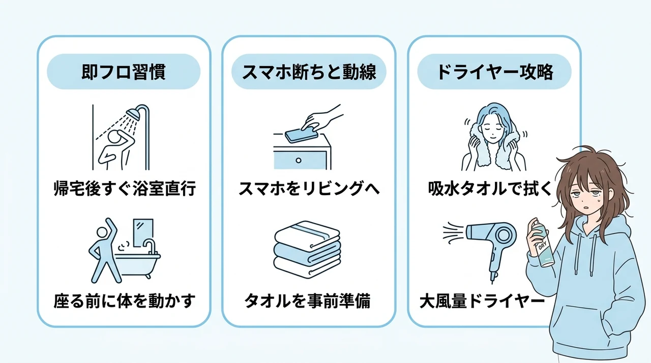 風呂キャンセル界隈のための効率的な入浴ハック