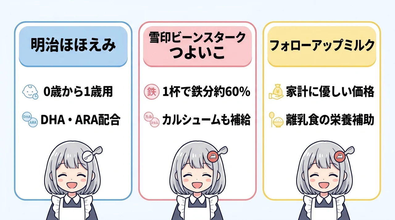 鉄分を効率よく摂取できるおすすめ粉ミルク3選