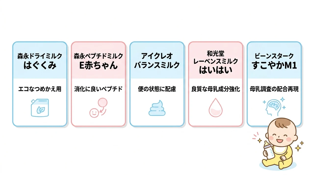 アラキドン酸配合の粉ミルクを徹底比較|主要ブランドの特徴と選び方