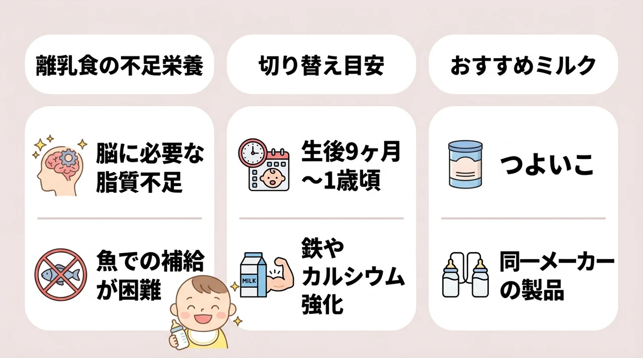 離乳食開始後もアラキドン酸は必要?フォローアップミルクの活用術