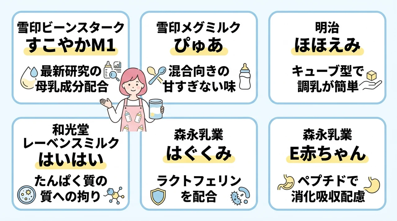 先輩ママおすすめの粉ミルク人気6選