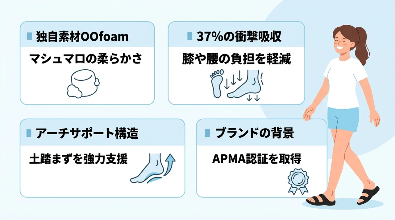 OOFOS（ウーフォス）とは？リカバリーサンダルの基本情報