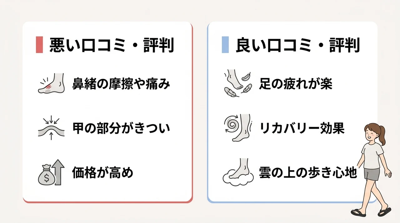 OOFOS（ウーフォス）の口コミ・評判を徹底調査