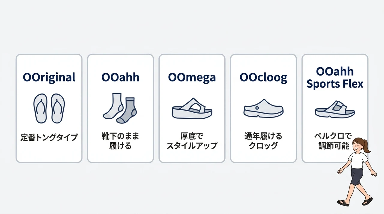 OOFOS（ウーフォス）のモデル別おすすめ5選