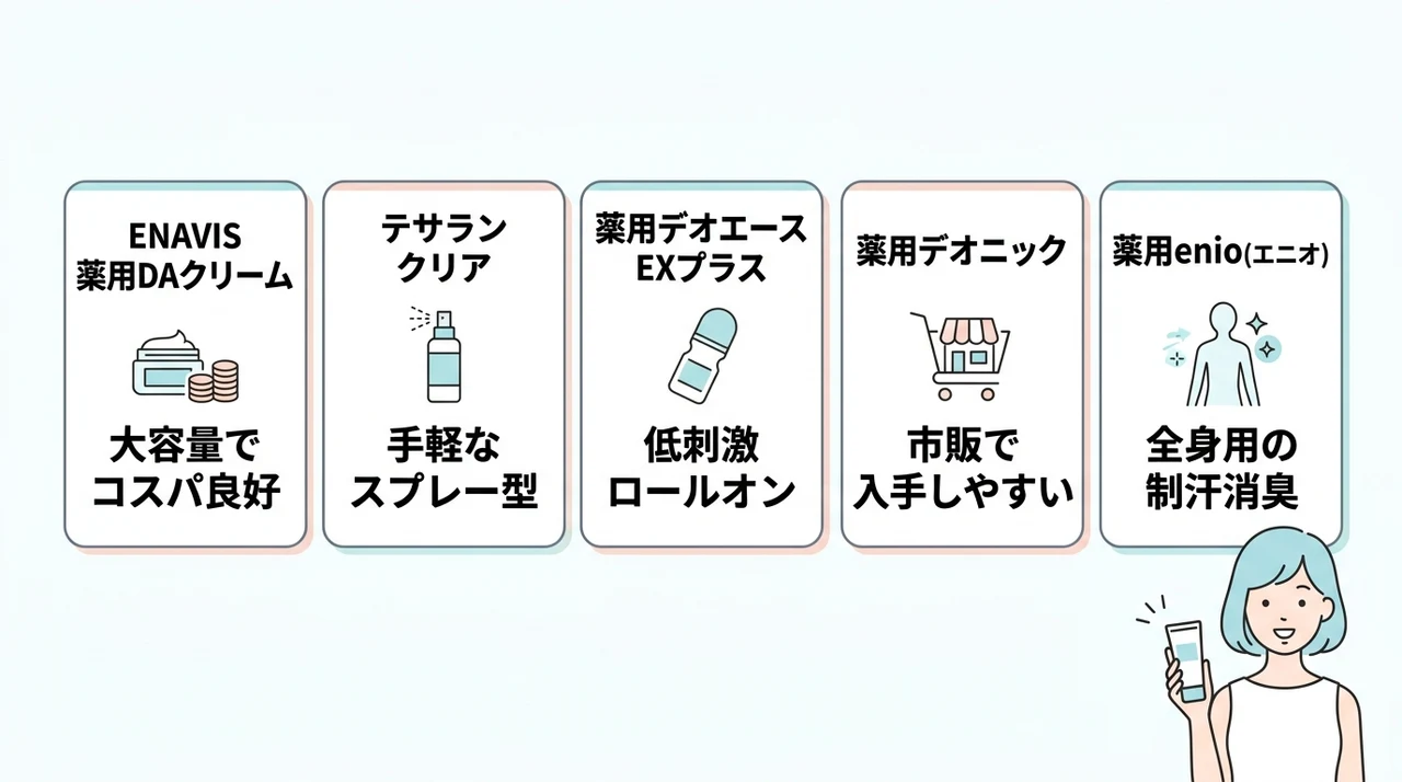 アニセ ワキガ対策クリームと競合製品の成分・コスパ比較