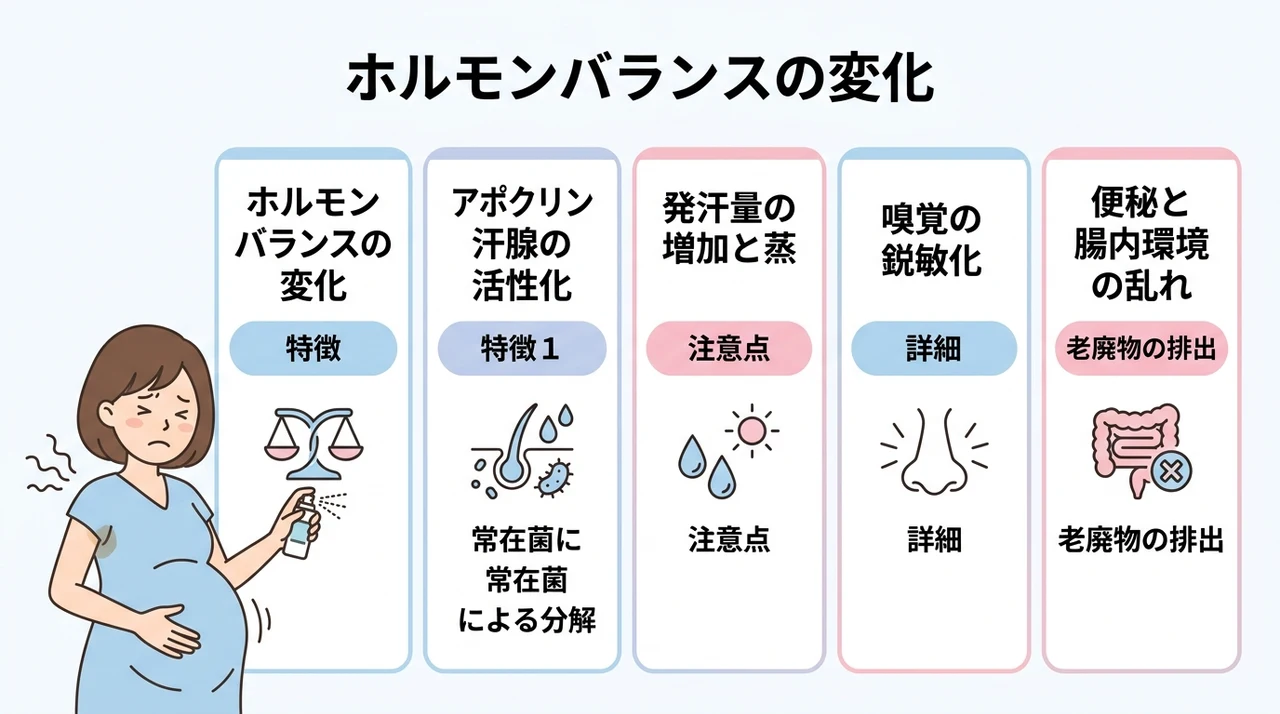 妊娠中に脇が臭くなる主な原因とは?