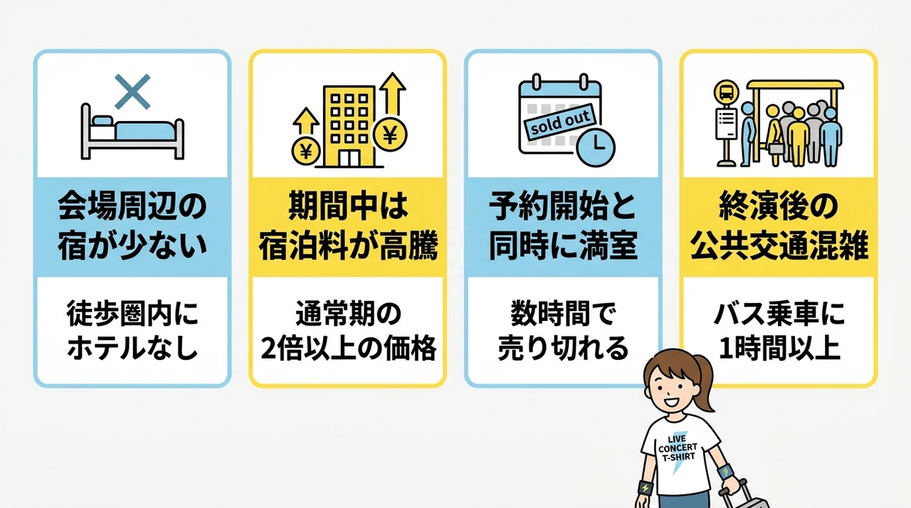 イナズマロックフェス（FEST. INAZUMA）のホテル選びが難しい理由