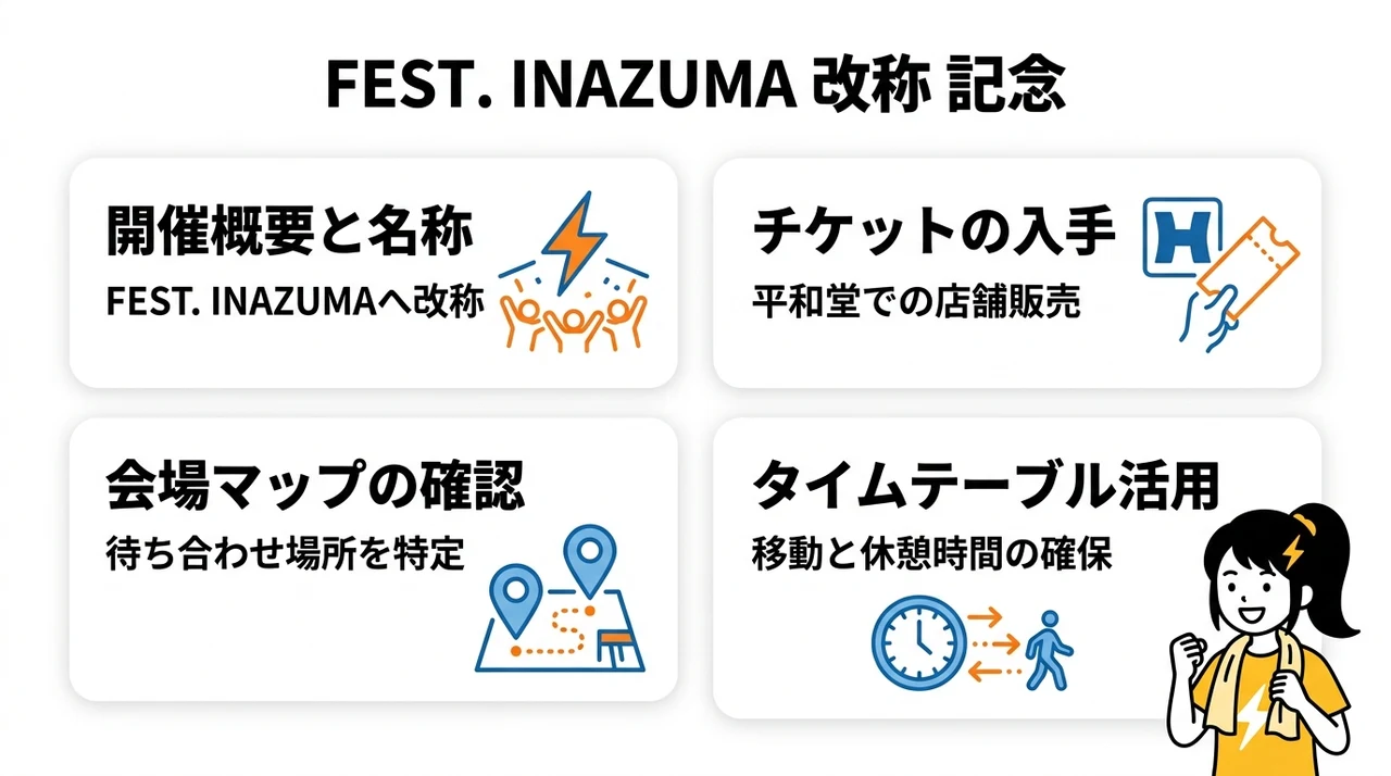 イナズマロックフェス攻略の基本と事前準備