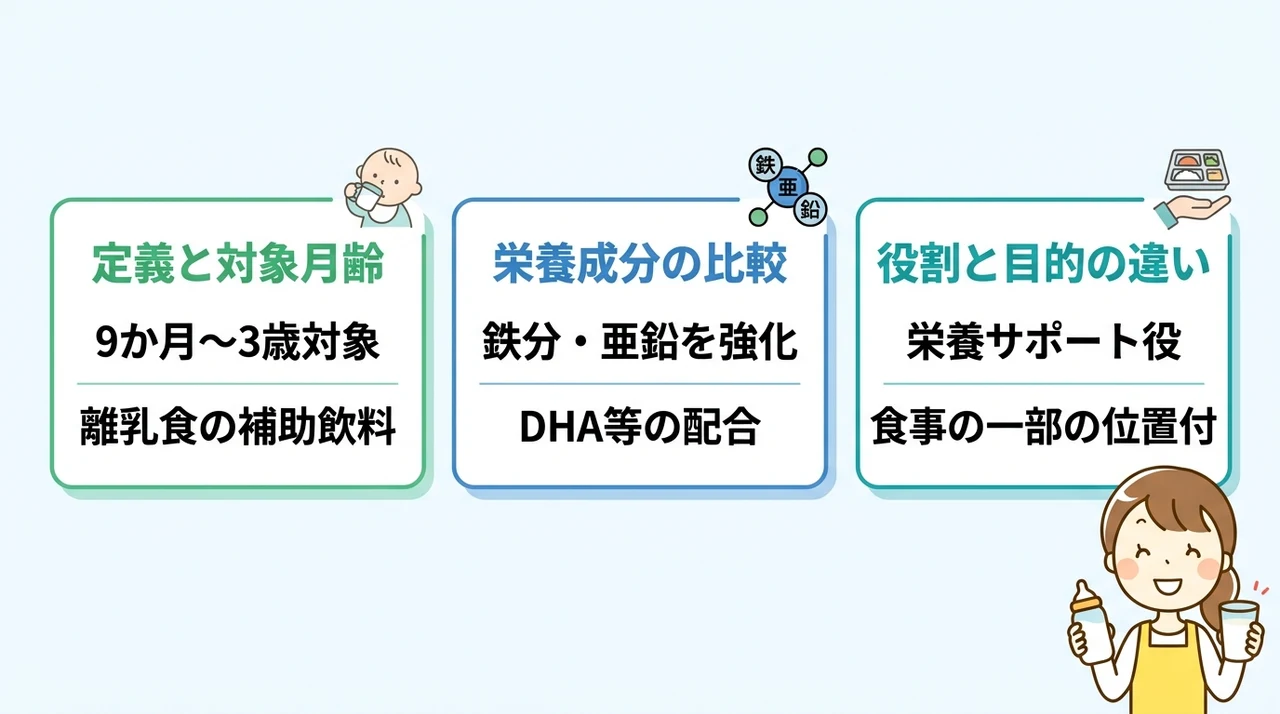 フォローアップミルクと牛乳の基本的な違いを解説