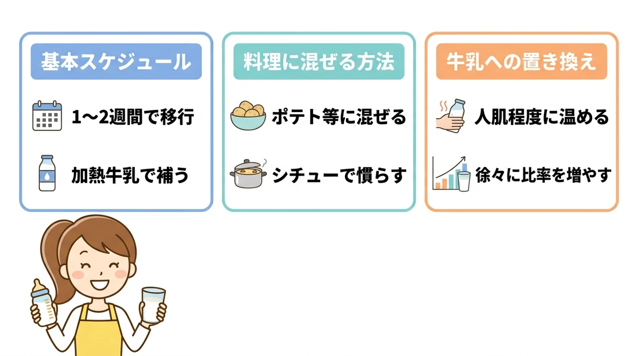 フォローアップミルクからの卒業ステップ