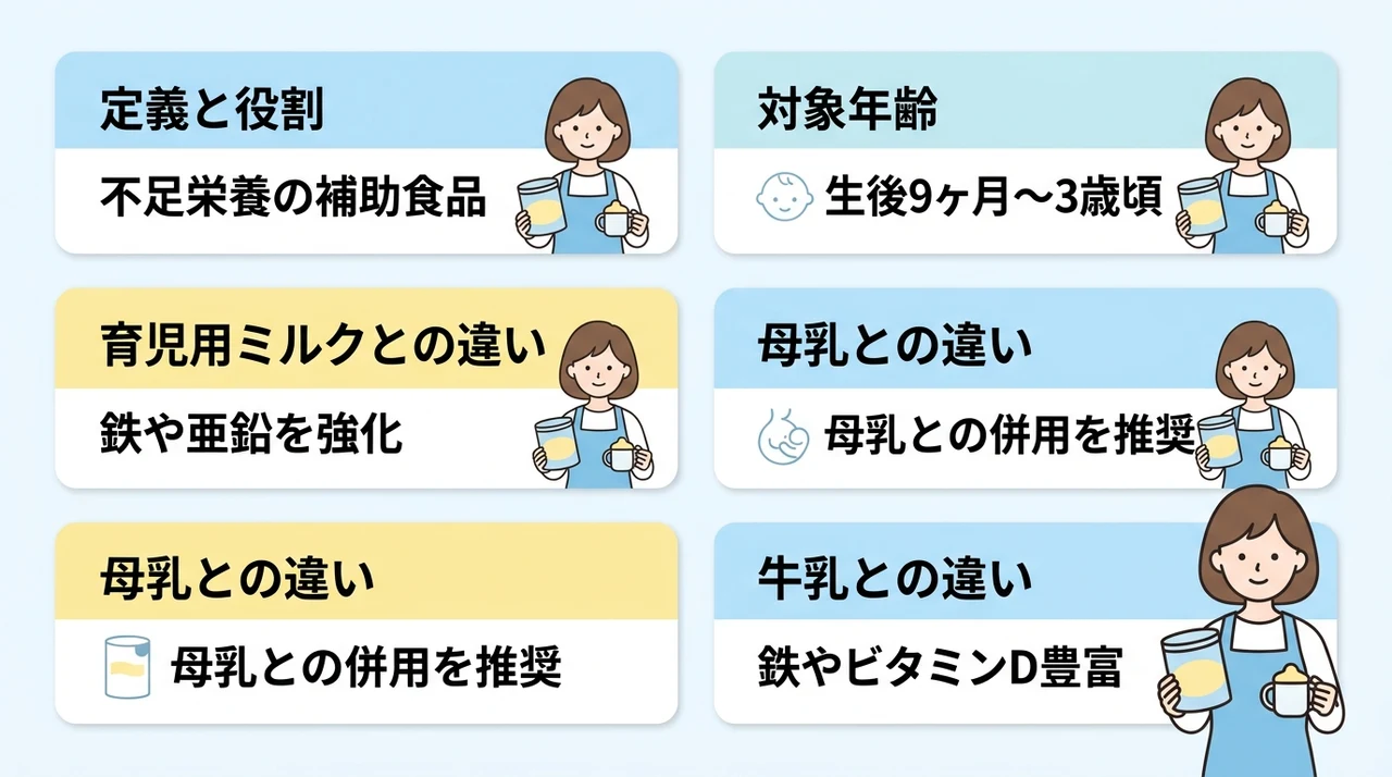 フォローアップミルクとは？基本定義と対象年齢を解説