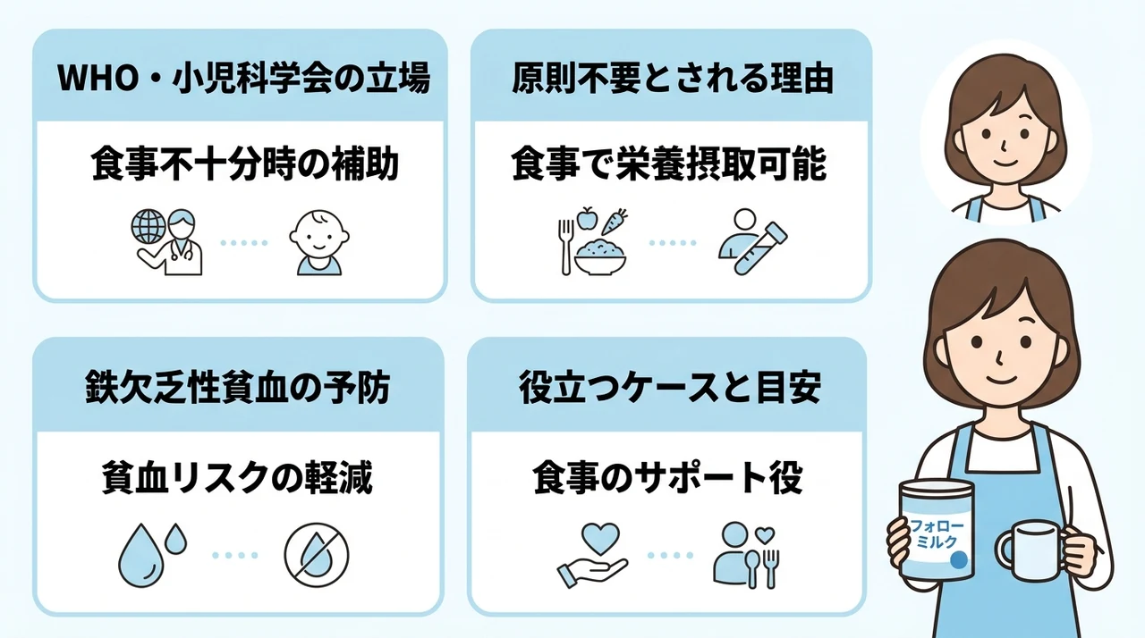 医学的に見たフォローアップミルクの必要性と見解