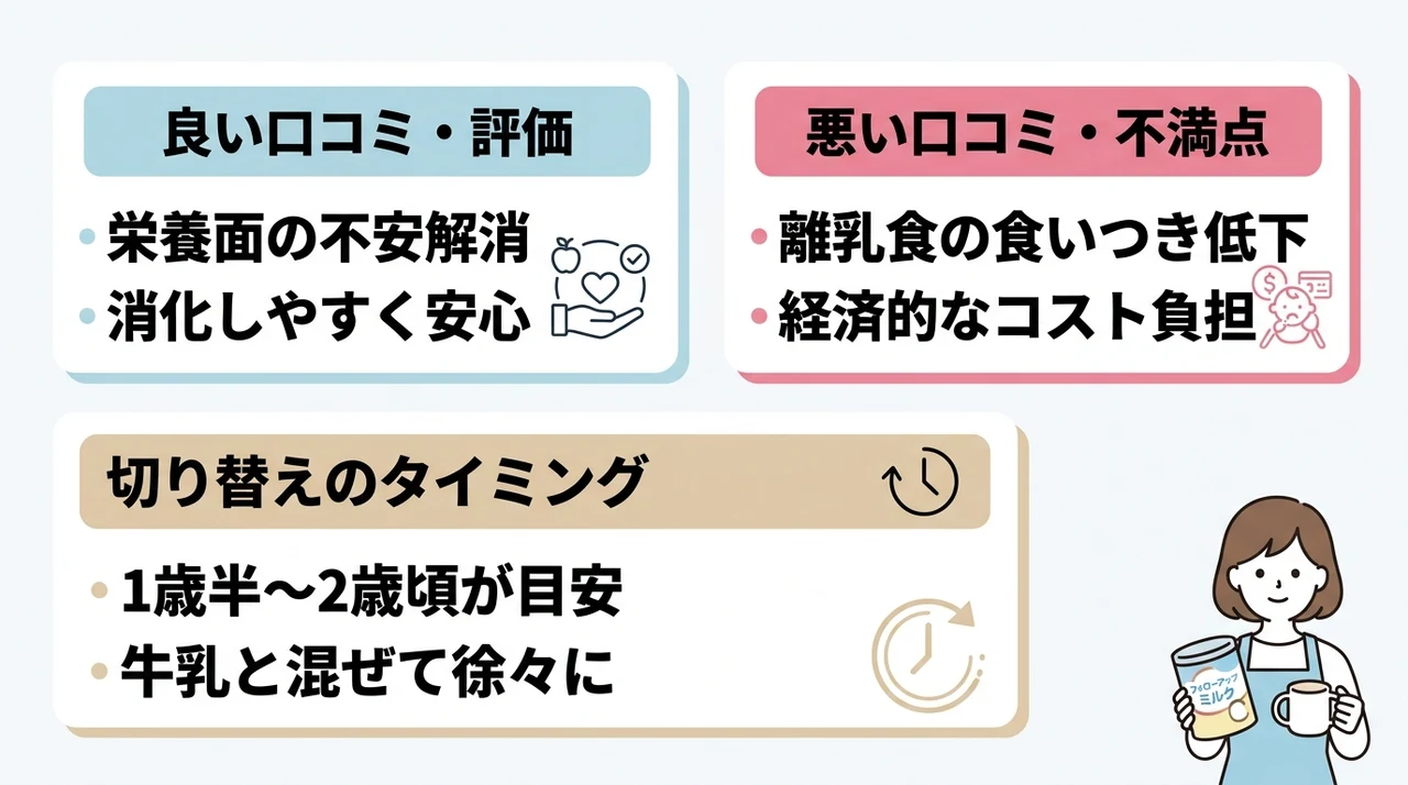 先輩ママ・パパに聞くフォローアップミルク活用の実態