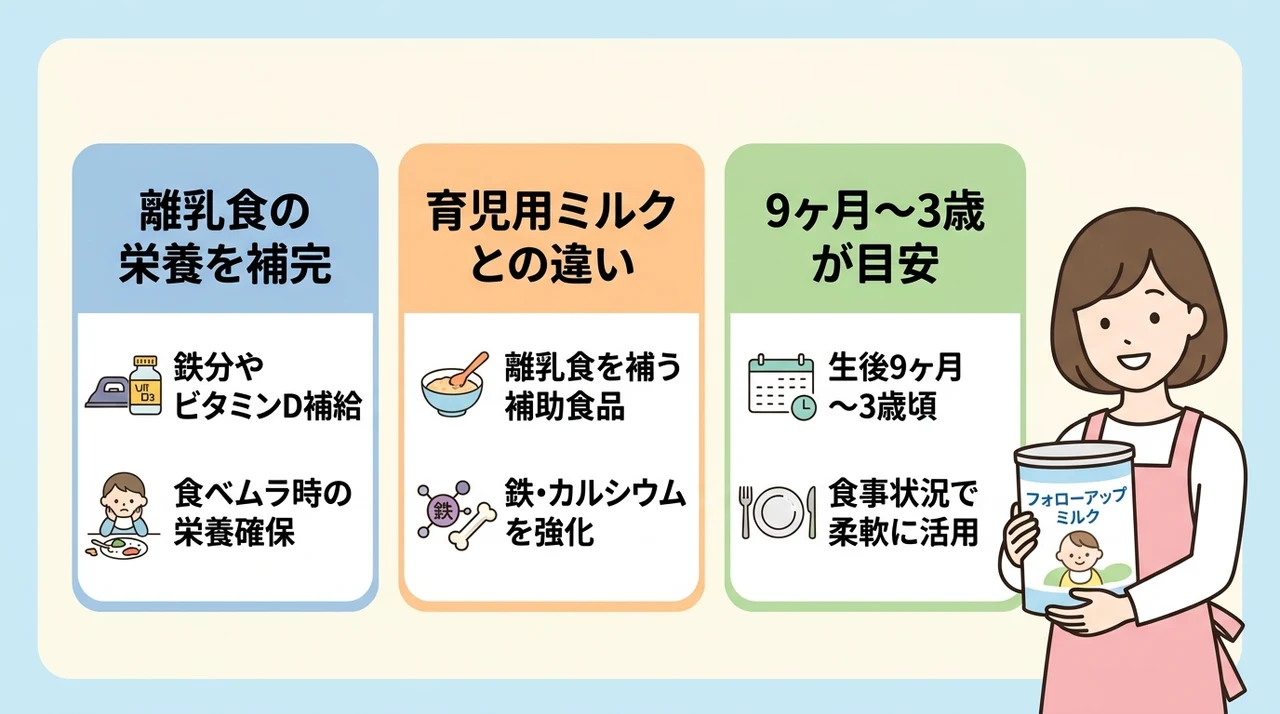 フォローアップミルクとは？必要性と役割を解説