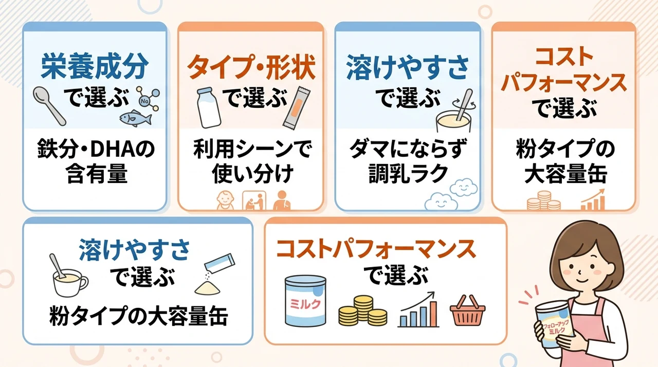 フォローアップミルクの選び方と失敗しない4つのポイント