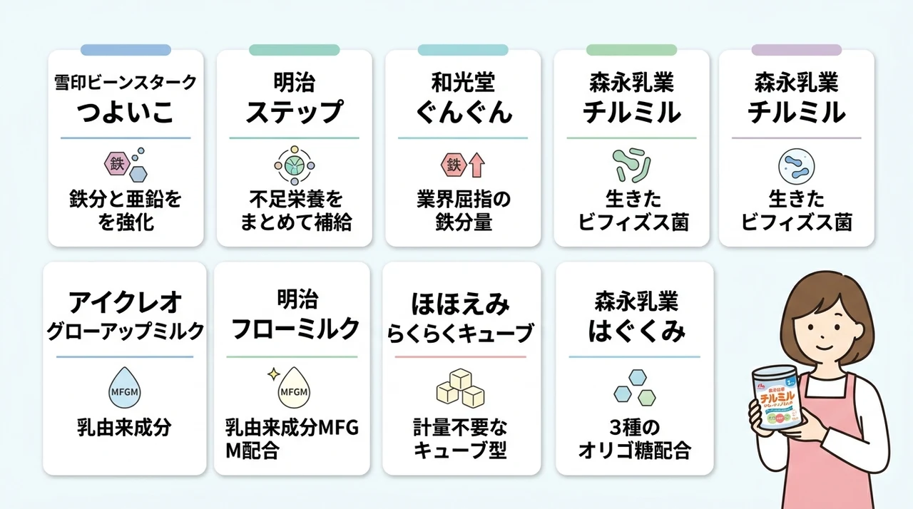 【2026年最新】フォローアップミルクおすすめ人気ランキング7選