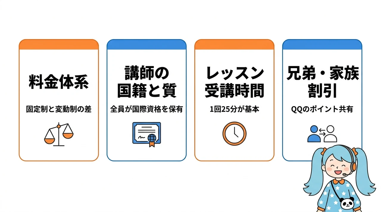 NovakidとQQキッズの基本情報を比較
