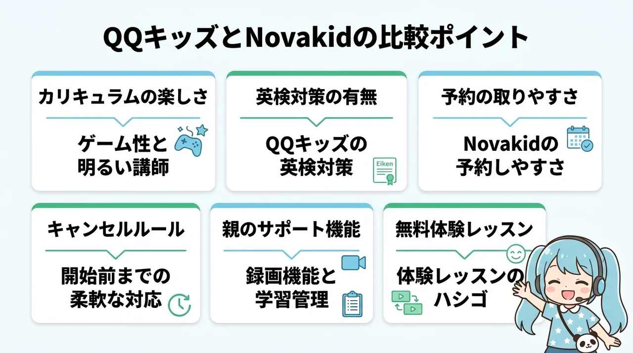 NovakidとQQキッズの機能・性能を比較