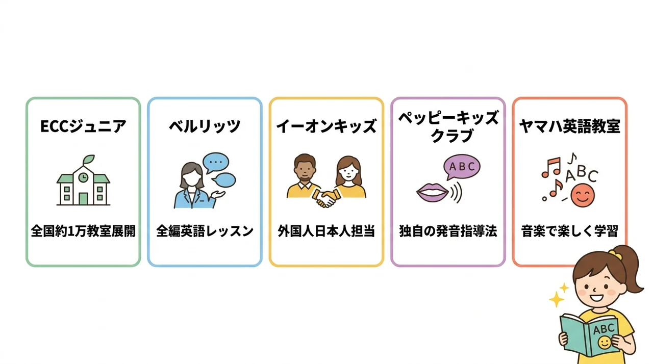 5歳の英会話教室おすすめ5選
