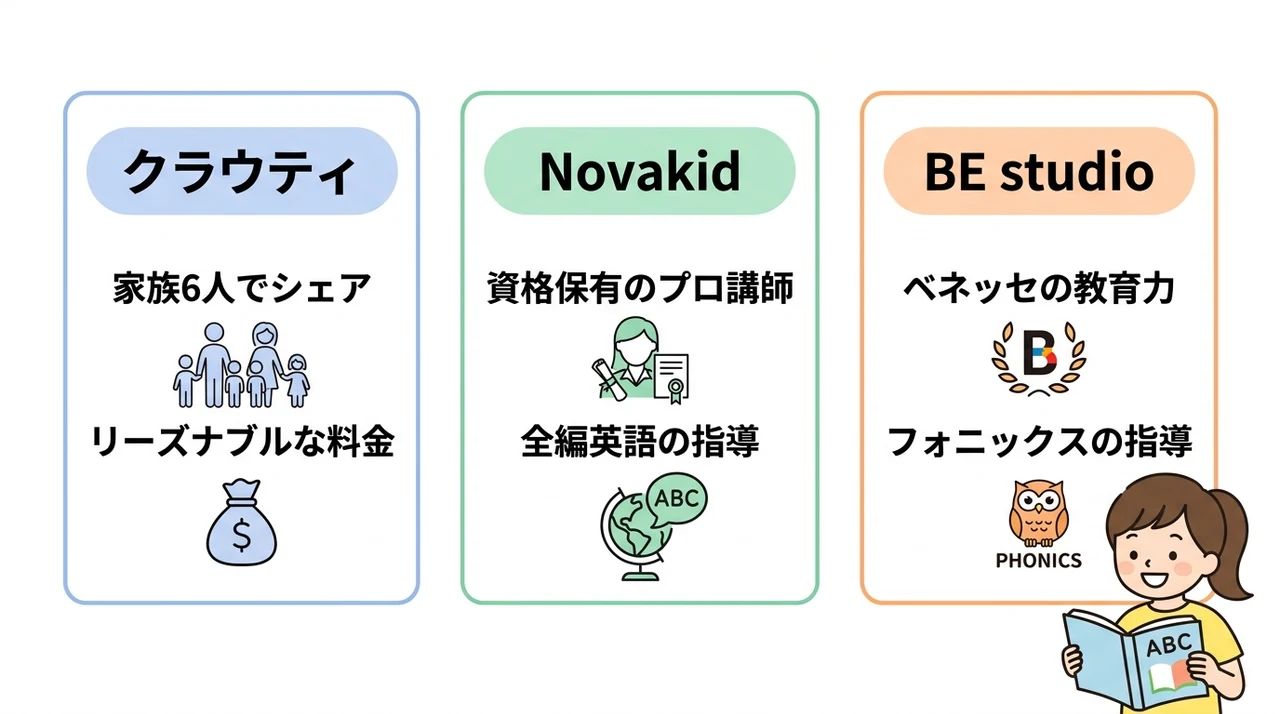5歳のオンライン英会話おすすめ3選