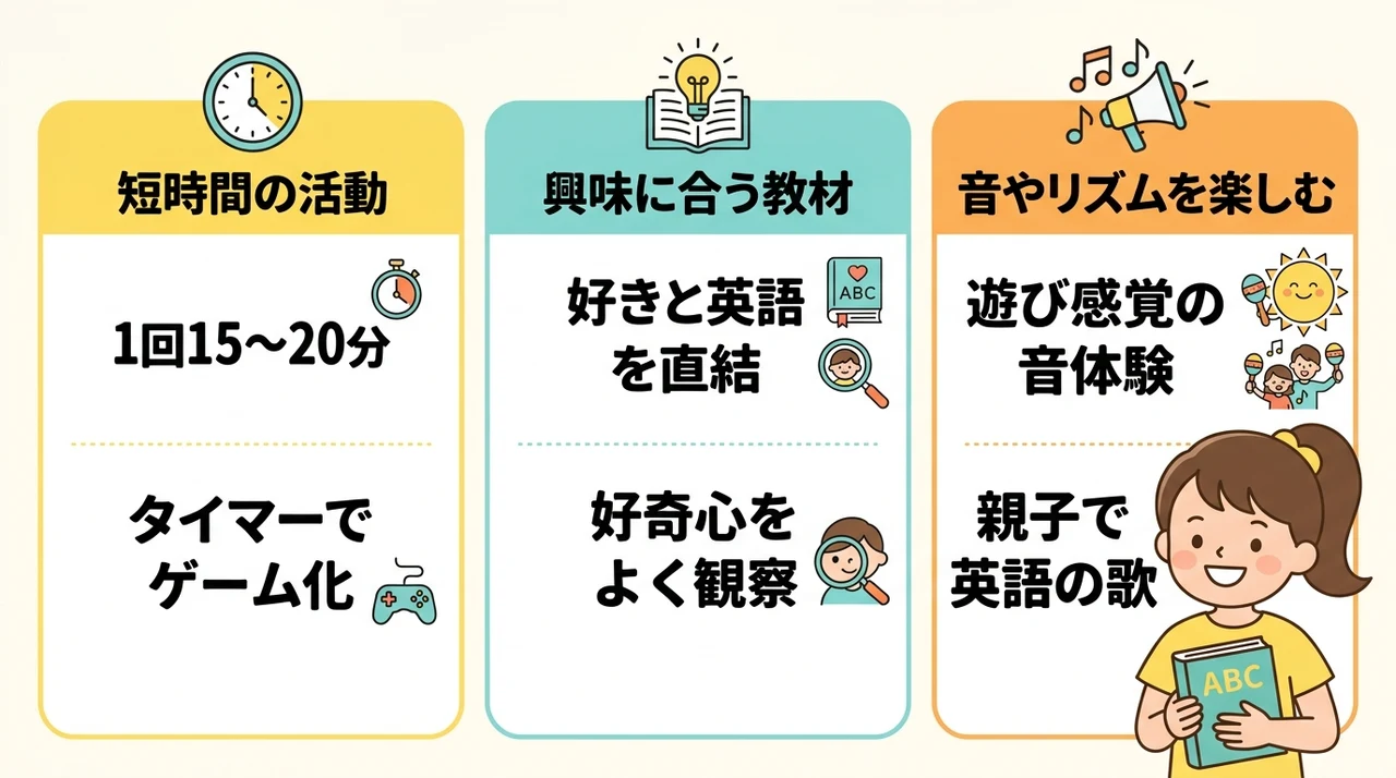 5歳の英会話学習を成功させる3つのコツ