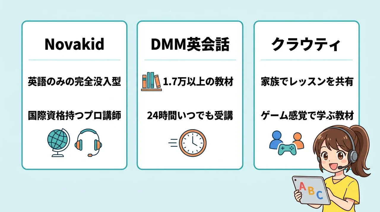 会話力重視で選ぶ小学生オンライン英会話3選