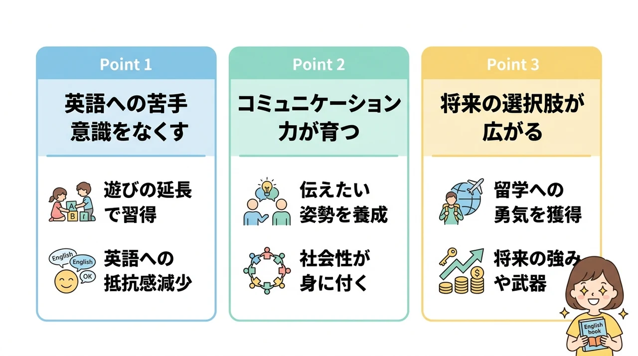 週1回の英会話教室で期待できる3つの効果