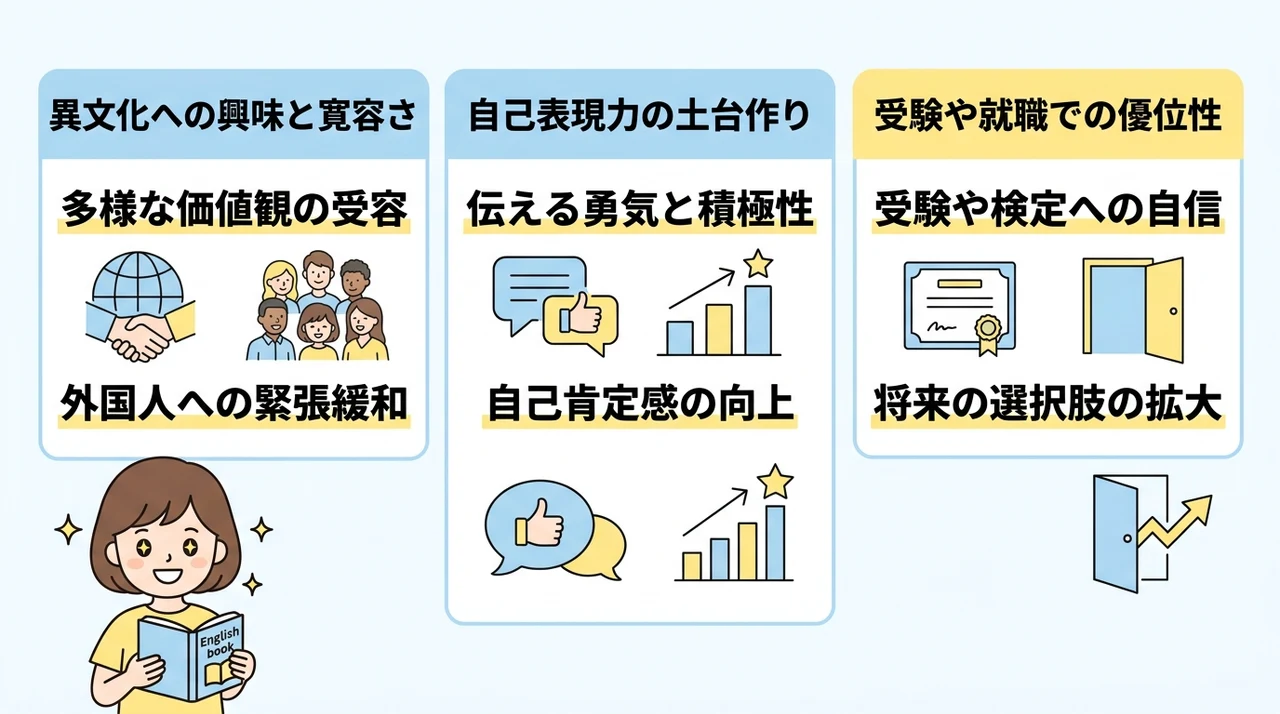 「英語力」だけじゃない！子供の英会話がもたらす長期的な価値