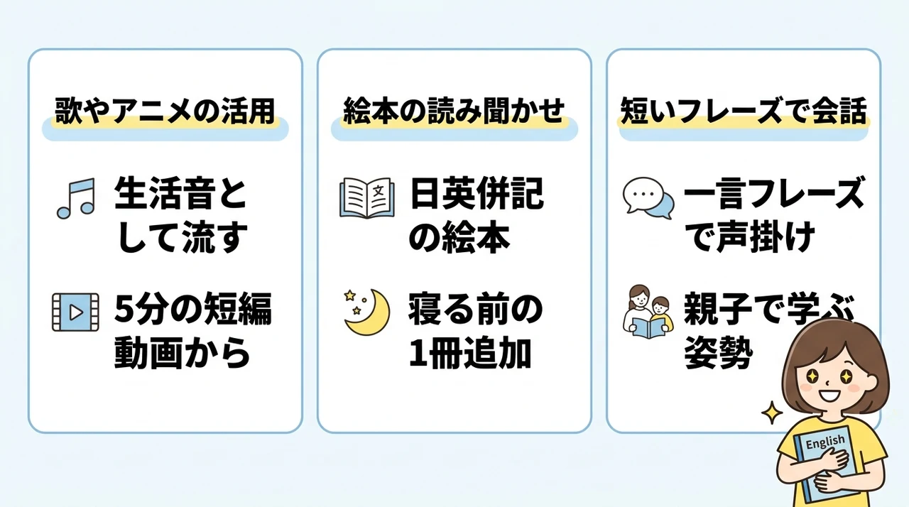 子供の英会話を成功させる家庭でのインプット習慣